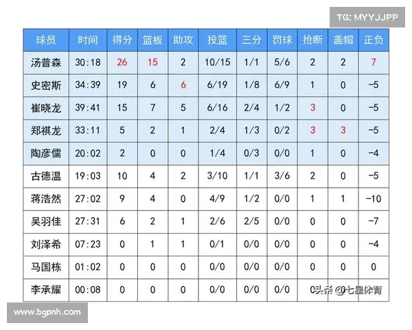 CBA常规赛最新战况积分榜分析及球队表现评估 CBA常规赛最新战况积分榜分析及球队表现评估