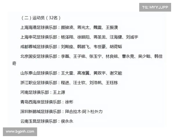 女足U13国家集训名单解析及优秀小将展望 女足U13国家集训名单解析及优秀小将展望